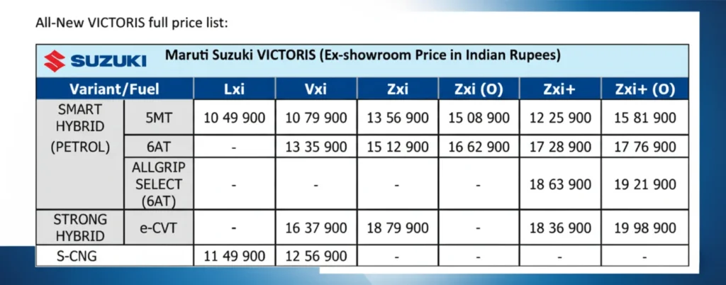 VICTORIS SUV: Complete Price List and Variant Breakdown ,Starting At ₹10,49,000 2 VICTORIS