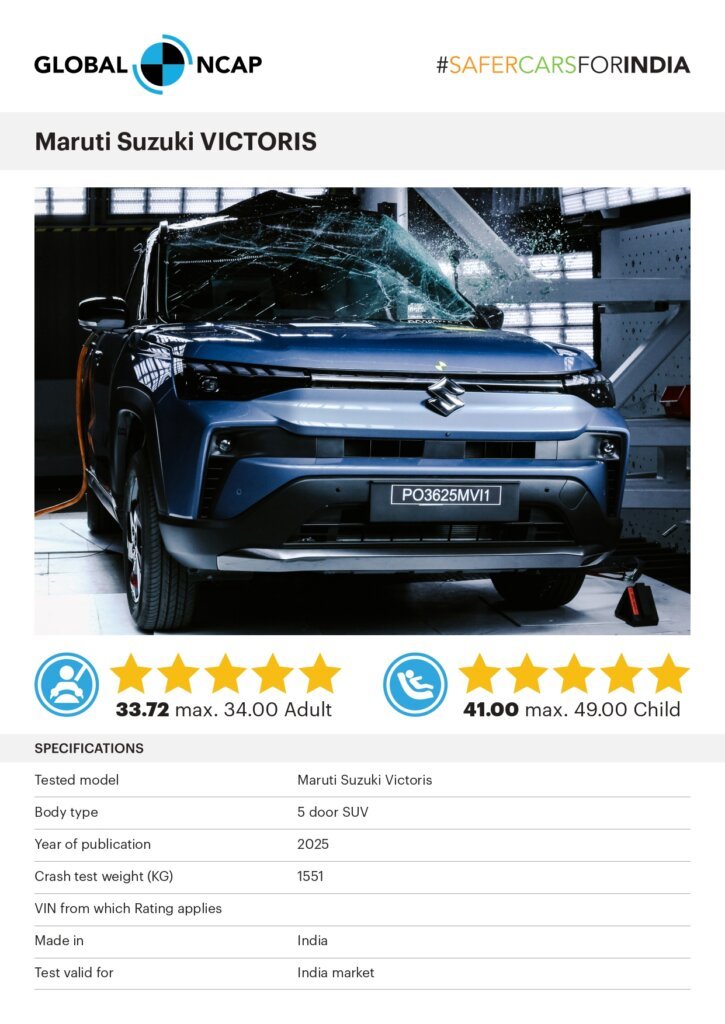 Maruti's Safest SUV Yet? The Victoris's 5-Star Rating Explained 4 MarutiSuzuki Victoris factsheet 2025 page 0001