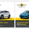 Euro NCAP