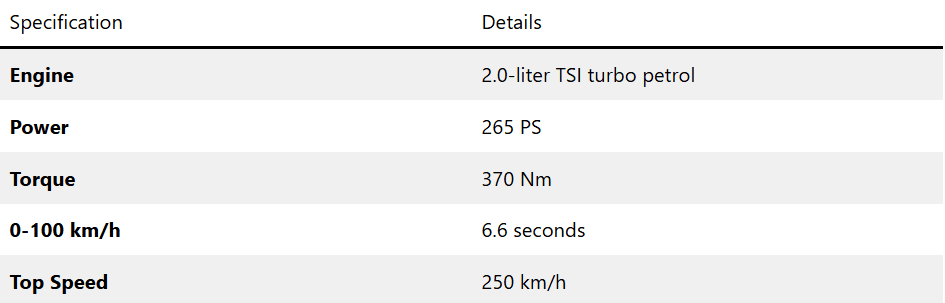 Finally Skoda Octavia RS India Launch Confirmed for November 2025! 2 Skoda Octavia RS india launch