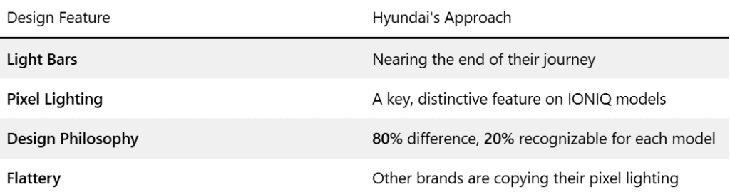 Hyundai Design Boss: Light Bars are 'Almost at the End of Their Journey' 3 image 114