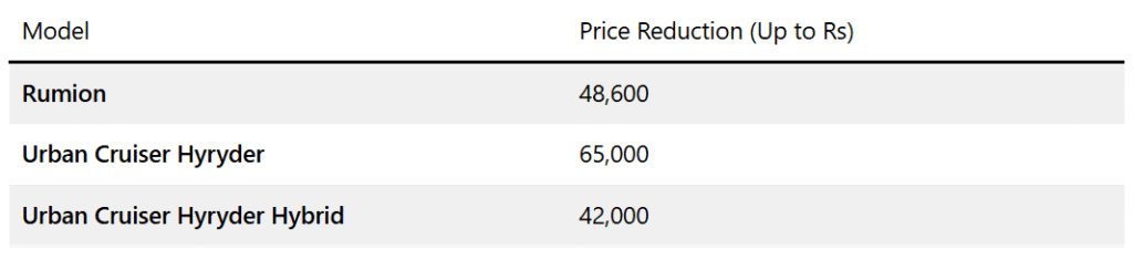 Toyota Glanza, Hyryder, Taisor Prices Slashed After GST Cut 4 image 131