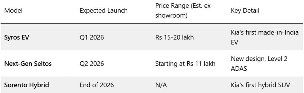 3 Upcoming Kia Premium SUVs for India: Syros EV, Seltos & Sorento Hybrid 3 image 146