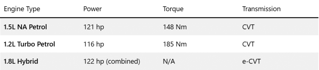 2026 Toyota Corolla Sedan Facelift: What's New, Price, and Features 3 image 149