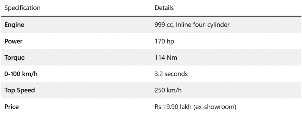 New BMW S 1000 R Launched in India: Price, Specs, and Features 3 image 159