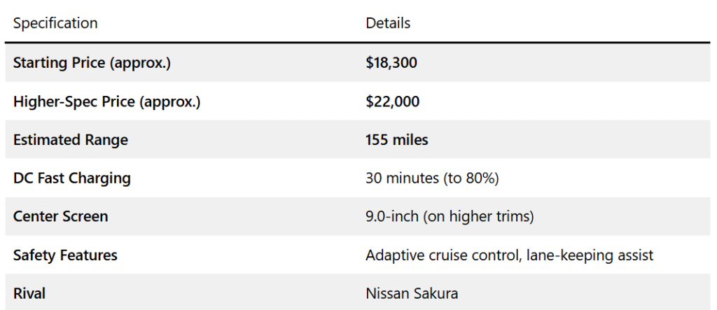 Honda N-ONE e: Price, Range & Specs of the New Electric Kei Car 3 image 161