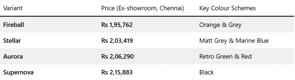 New Royal Enfield Meteor 350 Launched: Price, Specs & All Details 3 image 164