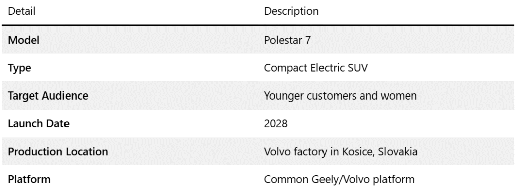 Polestar 7 Aims to Attract Women as Firm Plots Global Expansion 3 image 166