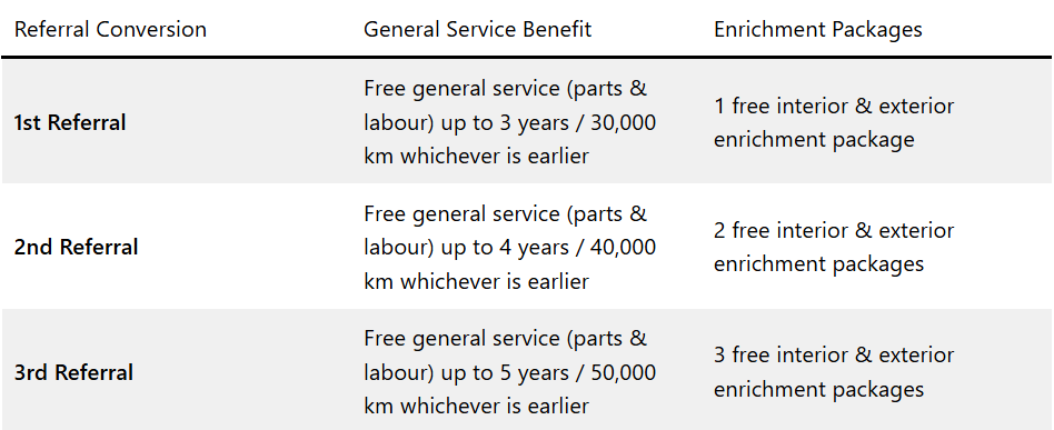 Mahindra Launches Referral Program for BE 6 and XEV 9e Owners 3 image 193