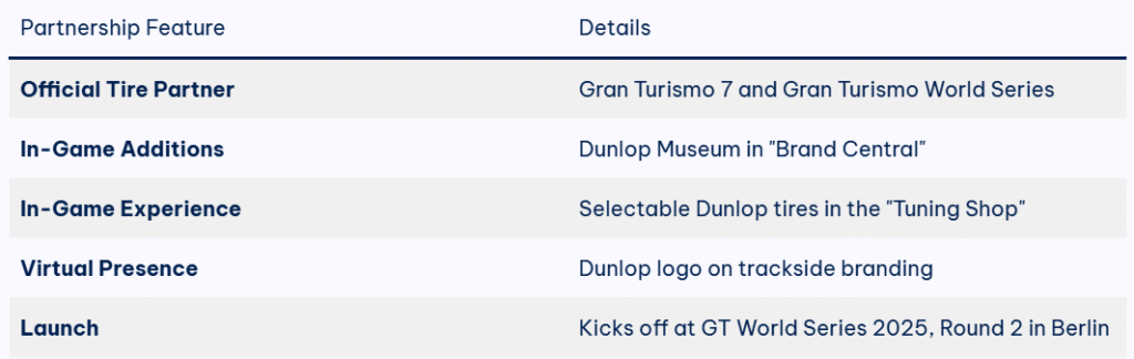 Gran Turismo 7 Gets Real: Dunlop is the New Official Tire Partner 4 image 234