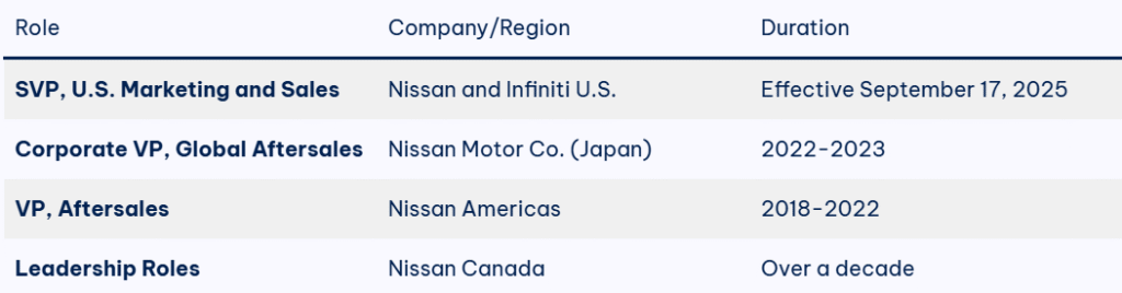 Nissan Appoints Michael Soutter as SVP of U.S. Marketing and Sales 3 image 237