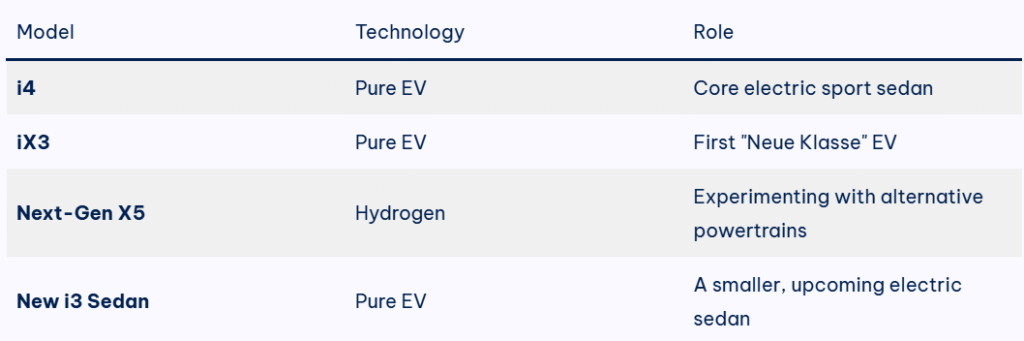 BMW i4 vs Tesla Model 3: How the New Design Could Change the Competition 3 image 259