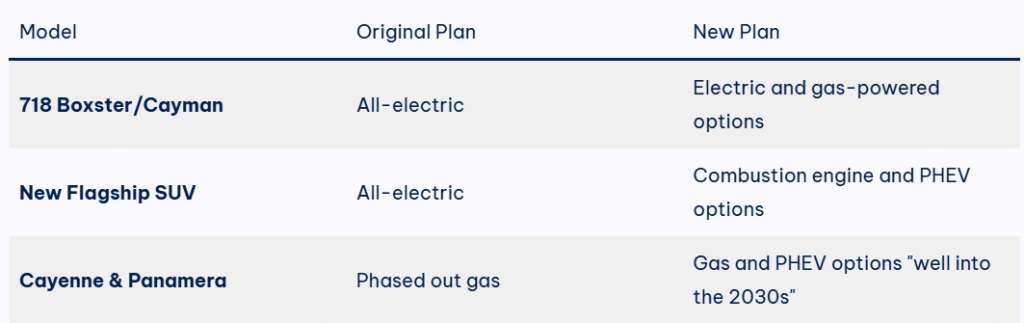 Porsche 718 Cayman & Boxster Will Get Gas Engines After All 3 image 262