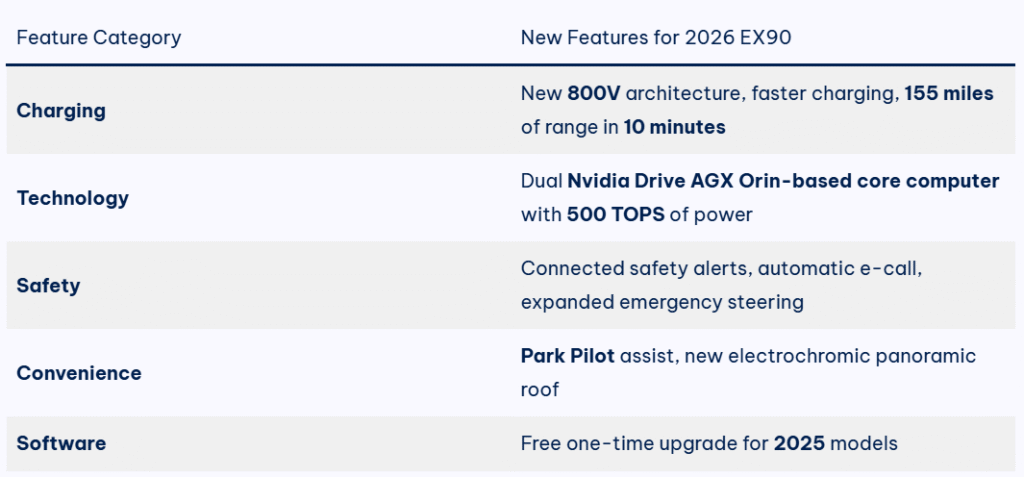 Volvo EX90 Price and Specs: New 800V Architecture and 500 TOPS Computing Power 3 image 269