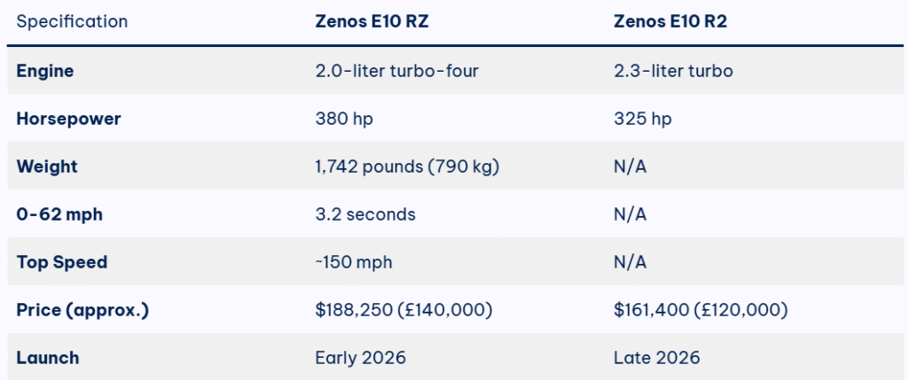 Meet the Zenos E10 RZ: A Lightweight British Sports Car with 380 HP 3 image 274