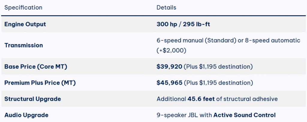 Toyota GR 2026 Corolla Upgraded: Stiffer Body, JBL Audio, and Price Increase 3 image 282
