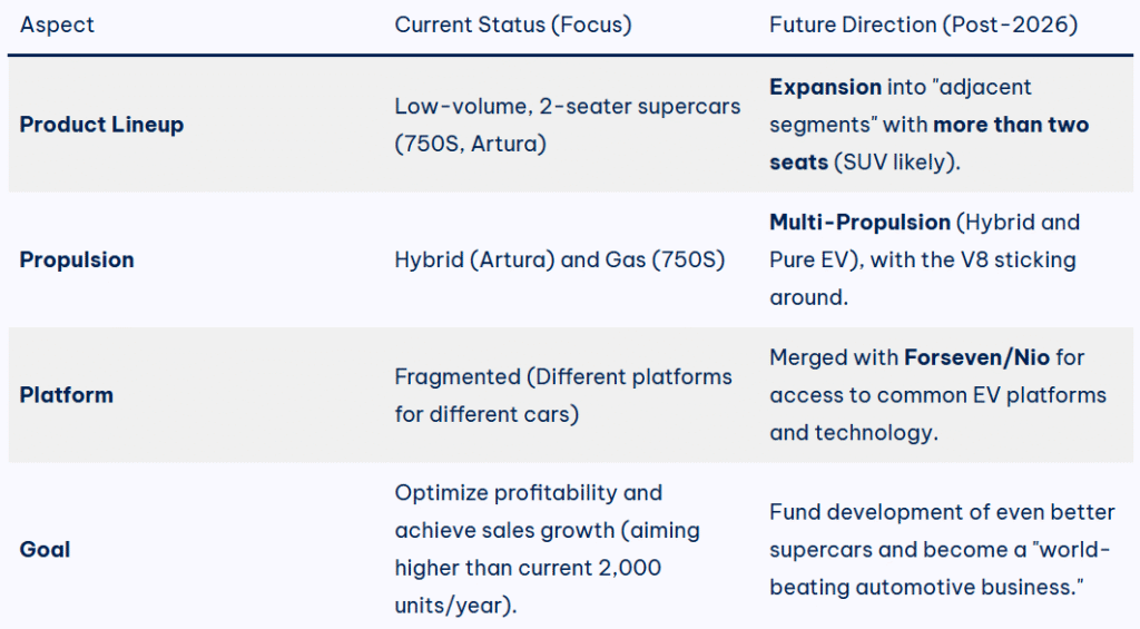 McLaren Confirms New Model with More Than Two Seats: Is an SUV Coming? 3 image 289