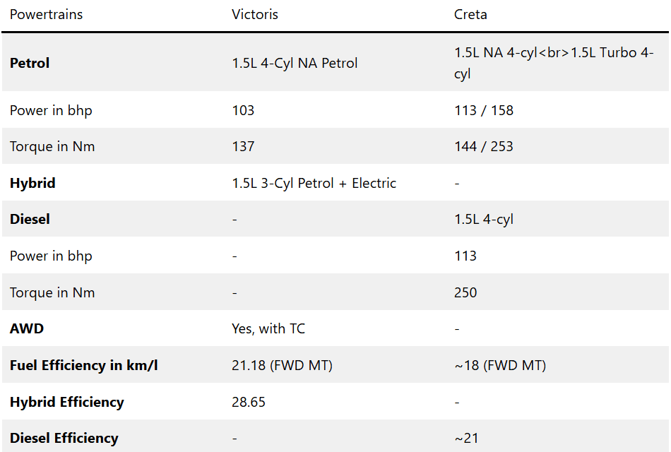Maruti Victoris vs Hyundai Creta: Price, Features & Specs Compared 5 image 72