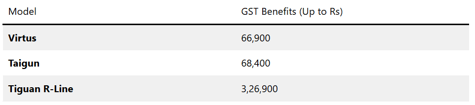 VW & Skoda Announce Full GST Benefits: Prices Drop Up to Rs 3.28 Lakh 3 image 79