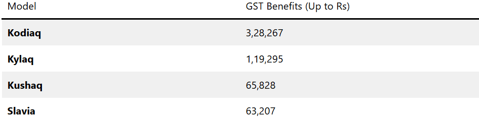 VW & Skoda Announce Full GST Benefits: Prices Drop Up to Rs 3.28 Lakh 4 image 80