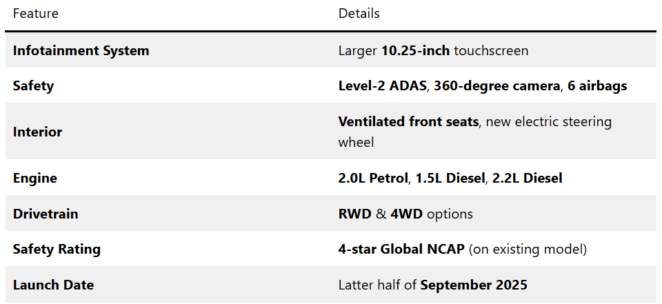 Mahindra Thar Facelift Launching This September with ADAS and Ventilated Seats 3 image 81