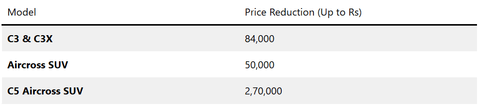 Citroën Cars Price Drop After GST 2.0: C3, Aircross, C5 Get Cheaper 3 image 82