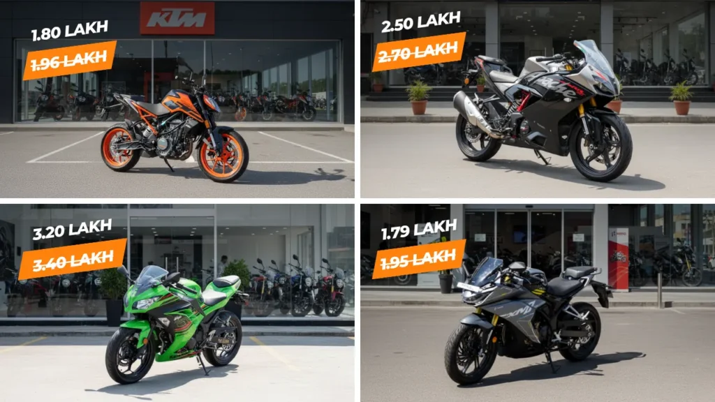 Two-Wheeler Price Cuts