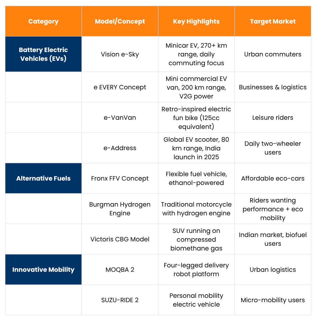 Suzuki EV Concepts & Carbon Neutral Strategy Unveiled at Japan Mobility Show 2025 2 Rank 32