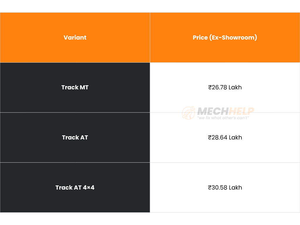 Jeep Compass Track Edition Launched in India at ₹26.78 Lakh – Price & Features 2 Rank 35 edited