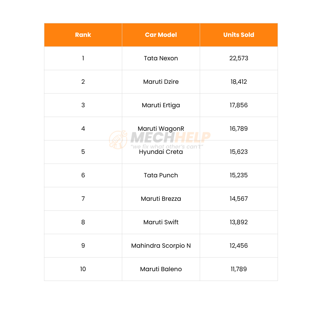 Top Selling Cars in India Sept 2025 – Nexon, Dzire, Ertiga Lead the List 2 Rank