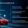 Hyundai First India EV 2025