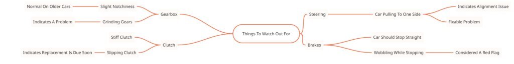 Smart Guide: 5 Proven Steps to Safely Buy a Used Car in India Without Costly Scams (2025) 5 YOUR JOURNEY