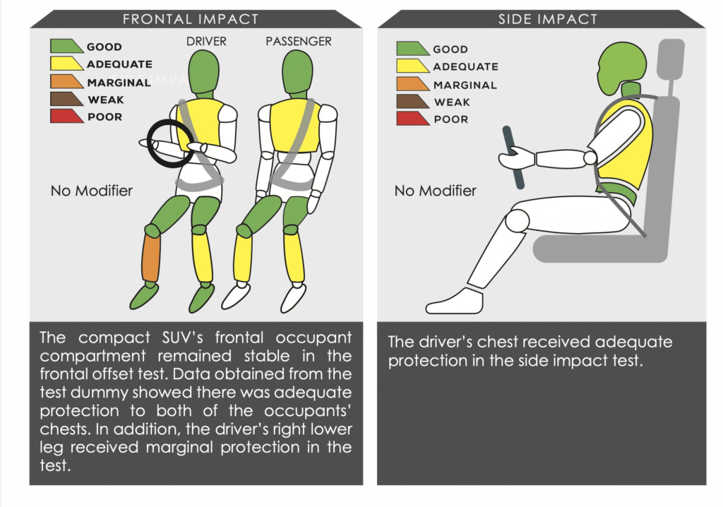 Suzuki FRONX ASEAN NCAP Rating: 5-Star Safety Score Revealed in Crash Tests 4 image 1025