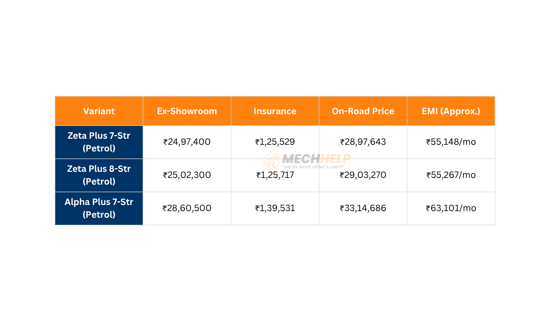 Maruti Suzuki Invicto On Road Price in Delhi 2025 2 tables 1 6 edited