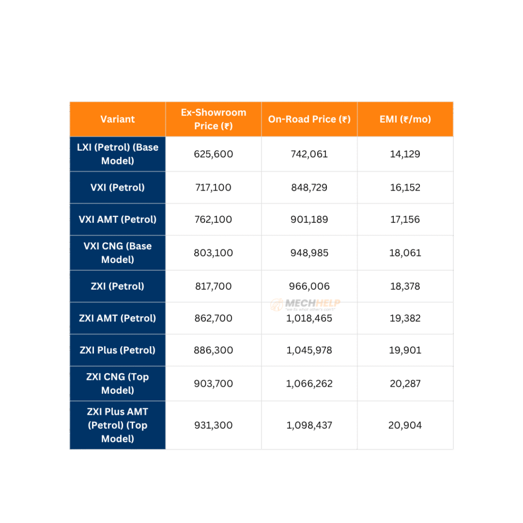 Maruti Dzire On Road Price in Coimbatore 2025 2 tables 10 1