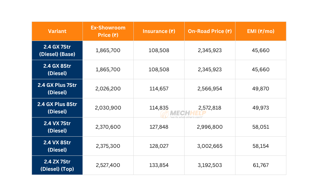 Toyota Innova Crysta On Road Price in Bangalore 2025 2 tables 15 1 edited