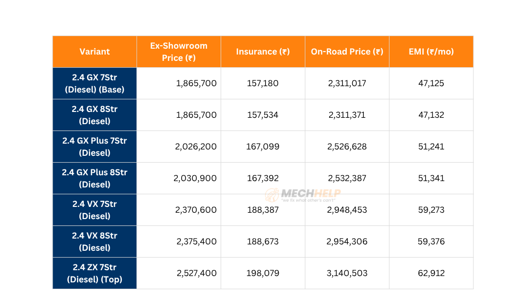 Toyota Innova Crysta On Road Price in Mumbai 2025 2 tables 17 1 edited