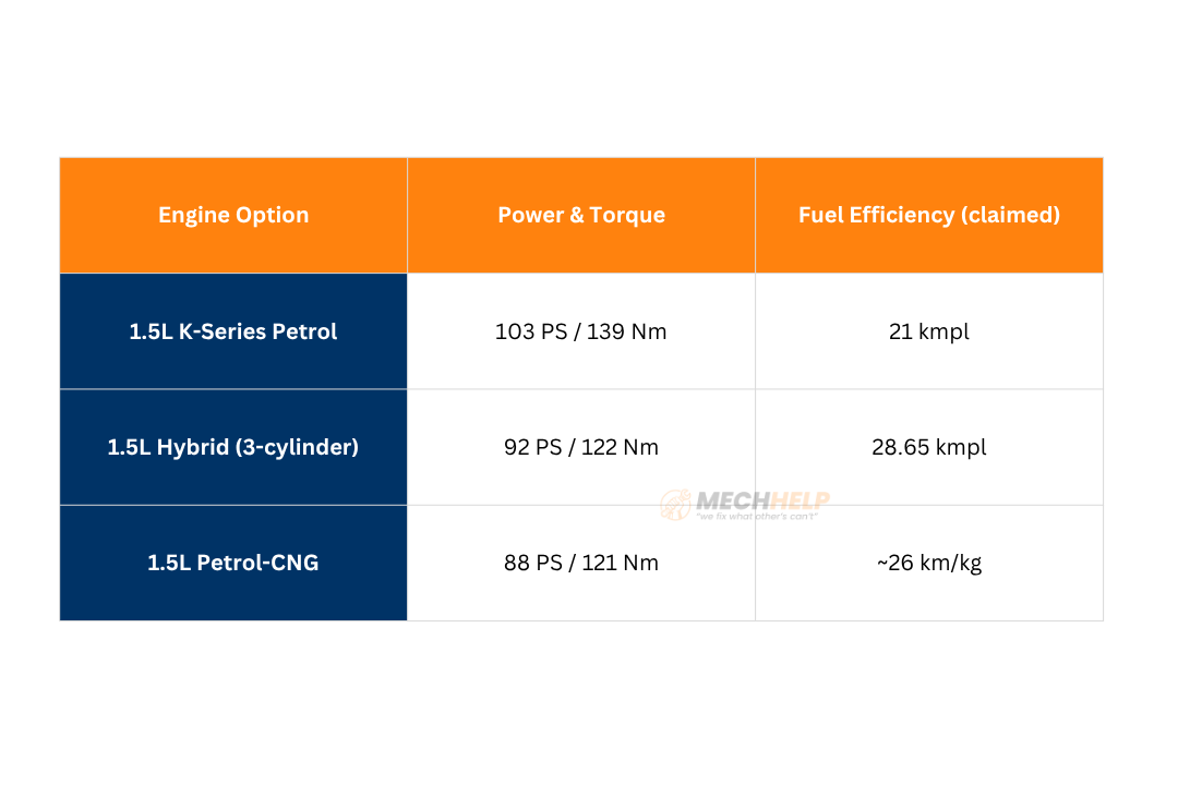 Maruti Suzuki Victoris First Month Sales – 4,261 Units Sold 3 tables 28 edited