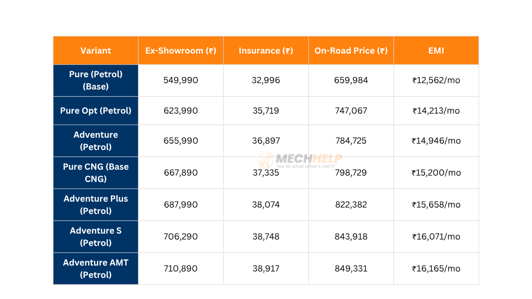 Tata Punch On Road Price in Hyderabad 2025 2 tables 3 3 edited