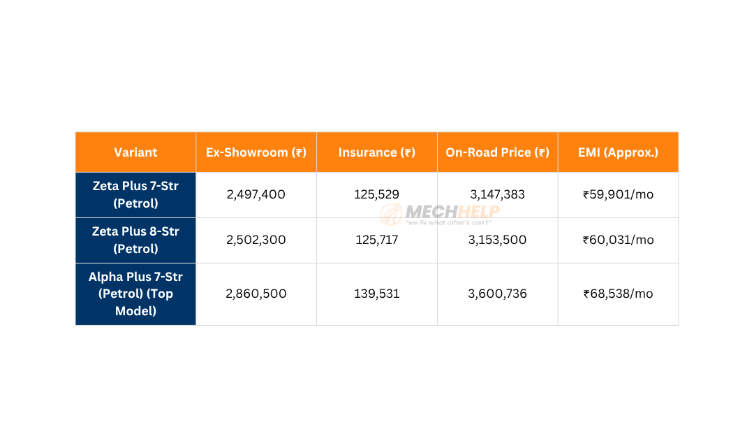 Maruti Suzuki Invicto On Road Price in Chennai 2025 2 tables 3 4 edited