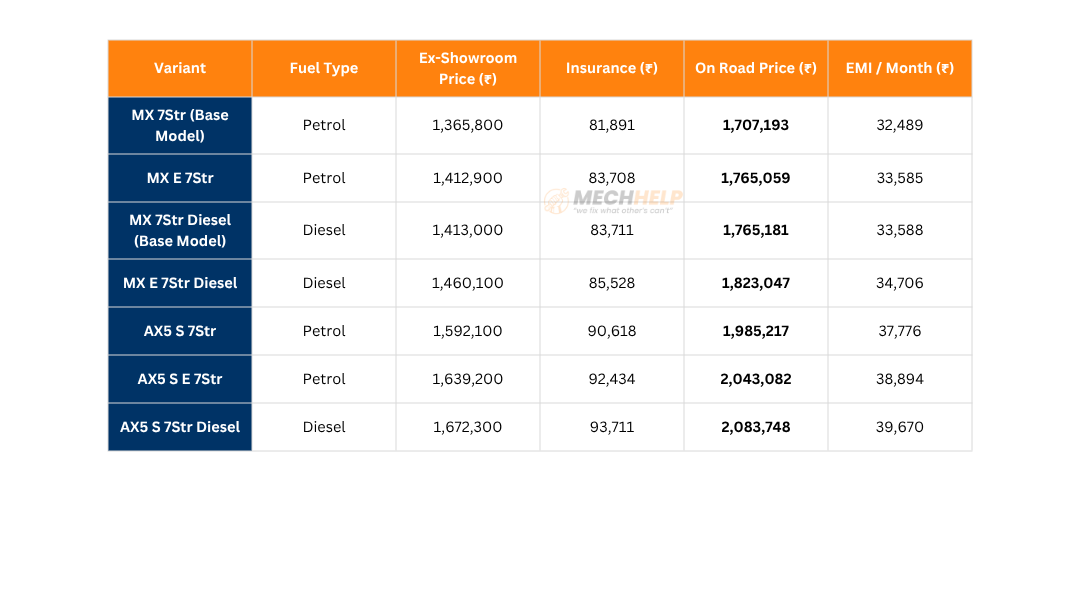 Mahindra XUV700 On Road Price in Chennai 2025 2 tables 3 5 edited