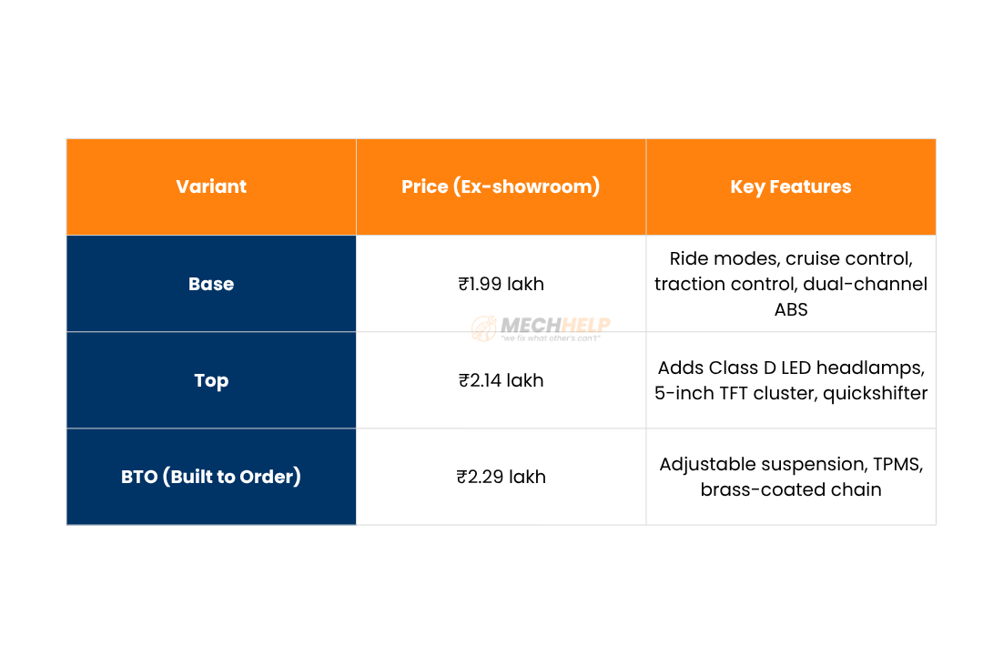 TVS Apache RTX 300 Price in India ADV (2025) – Adventure Bike Launched at ₹1.99 Lakh 3 tables 43 edited