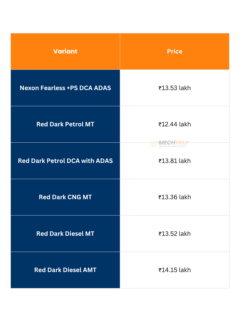 Tata Nexon ADAS Price in India Starts at ₹13.53 Lakh – Red Dark Edition Launched 3 tables 48 edited