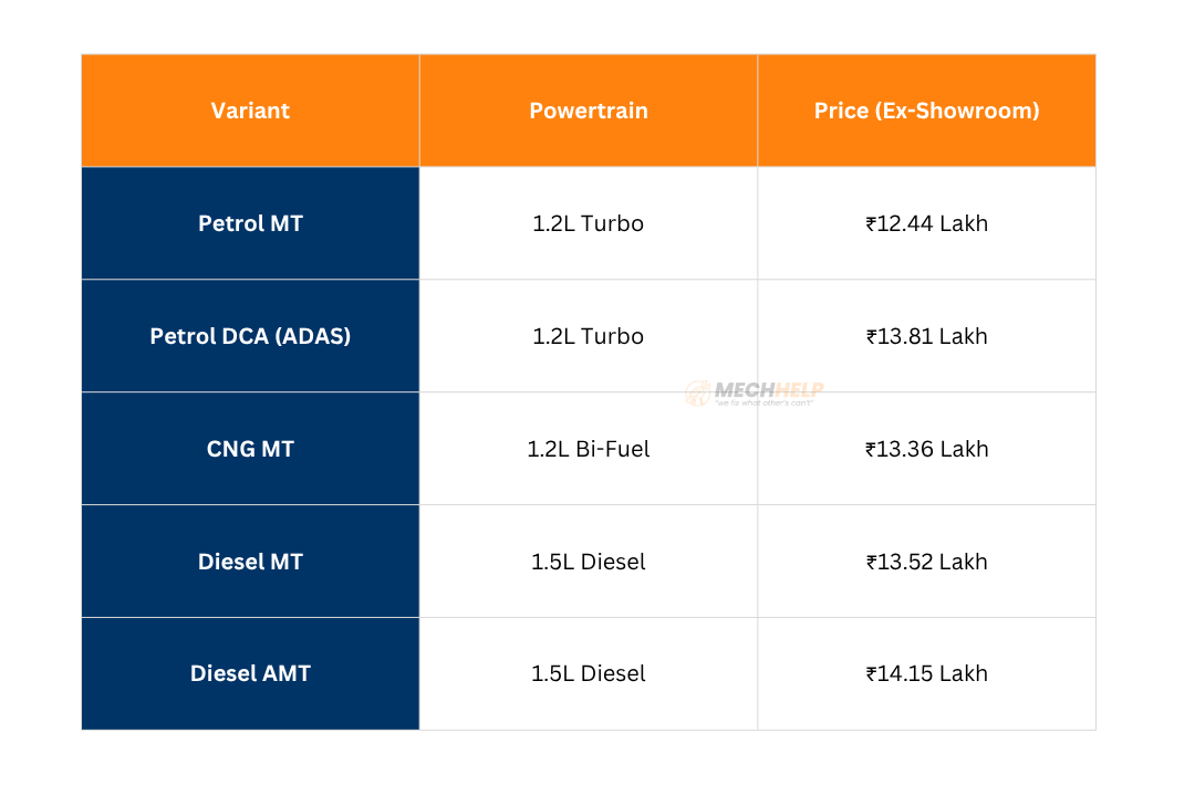 Tata Nexon Red Dark Edition Price in India (2025) – Top 5 Reasons It’s Worth Buying 3 tables 49 edited