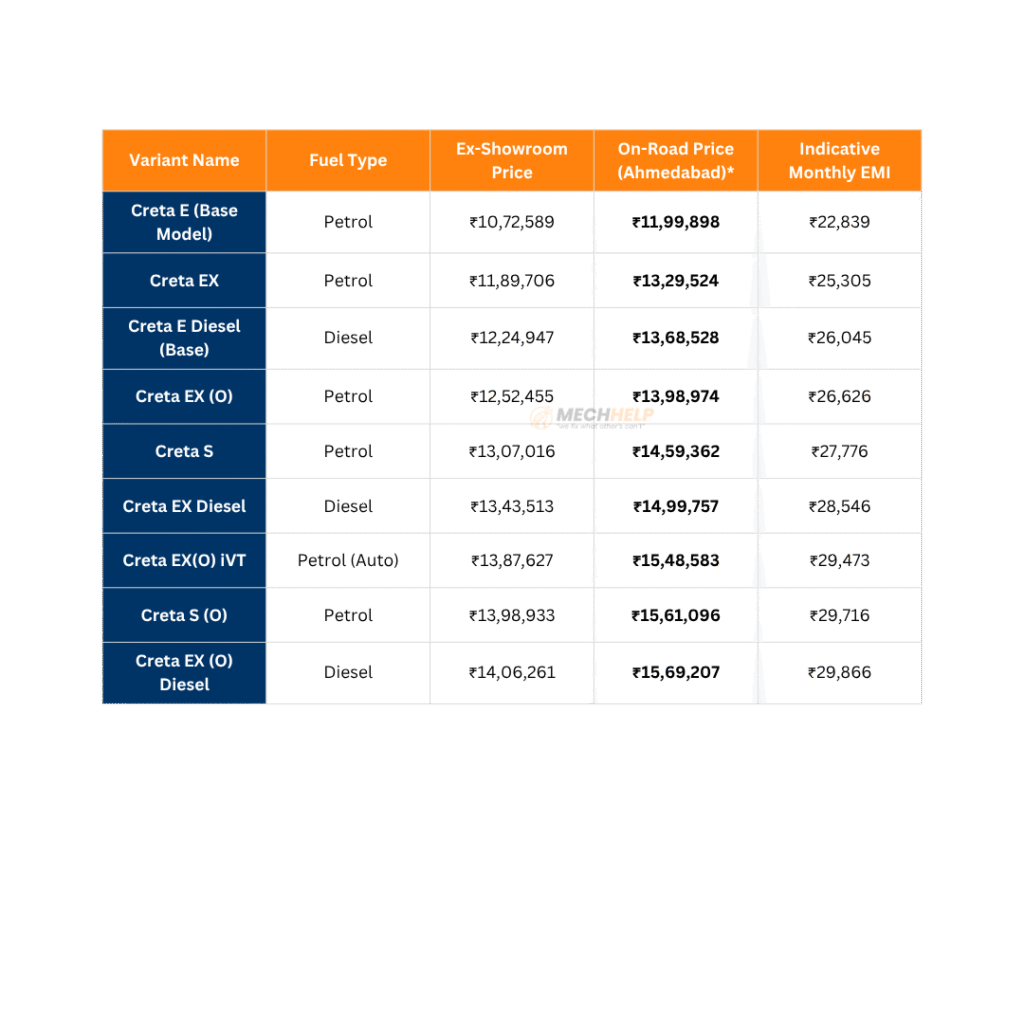 Hyundai Creta On Road Price in Ahmedabad 2025 2 tables 6 1