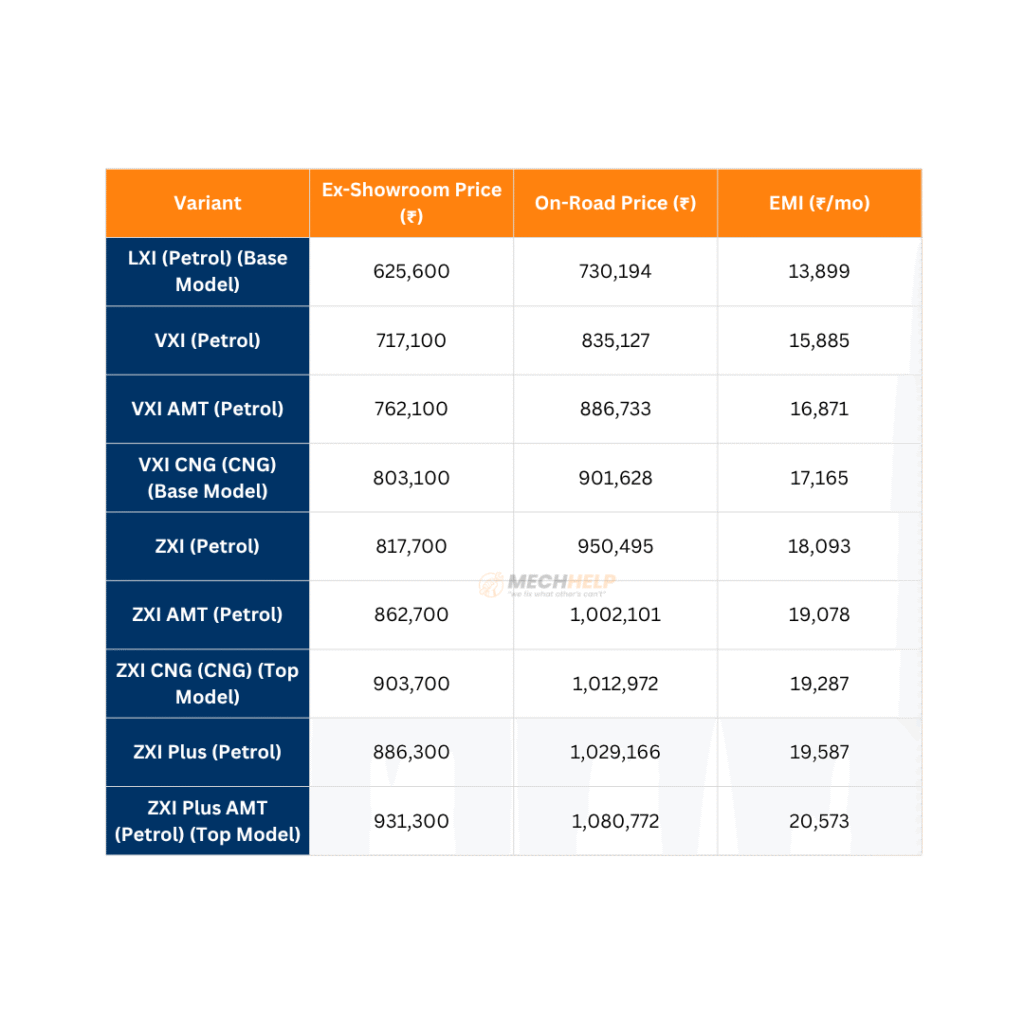 Maruti Suzuki Dzire On Road Price in Mumbai 2025 2 tables 7 1