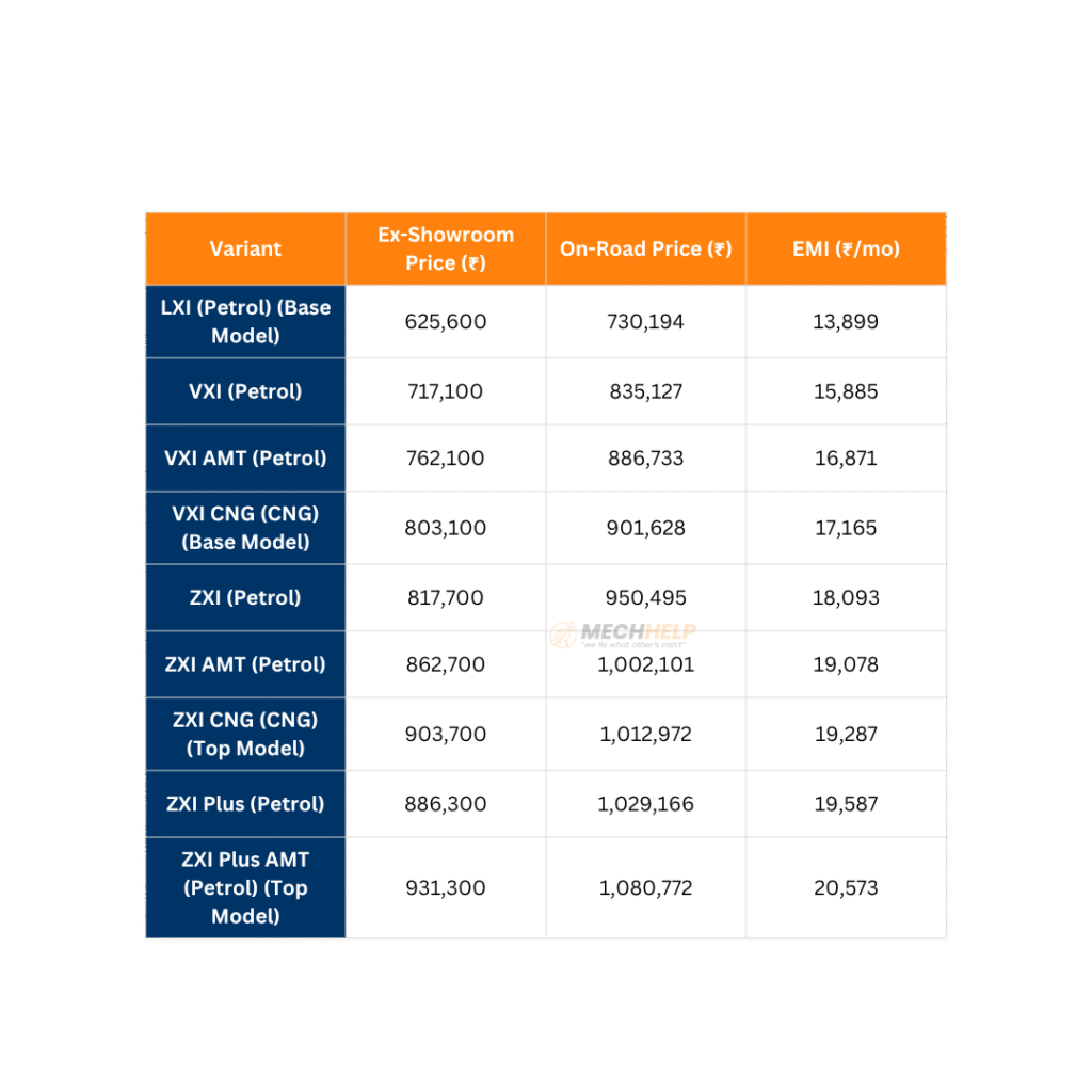 Maruti Dzire On Road Price in Pune 2025 2 tables 8 1