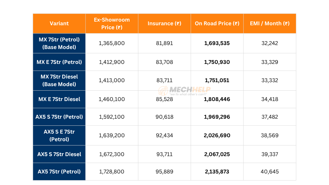 Mahindra XUV700 On Road Price in Bangalore 2025 2 tables 85 edited