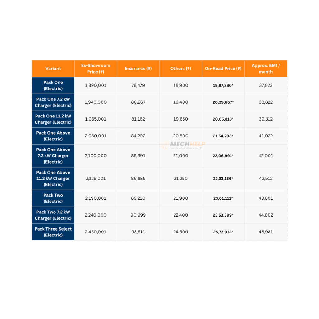 Mahindra BE 6 On Road Price in Pune 2025 2 tables 1