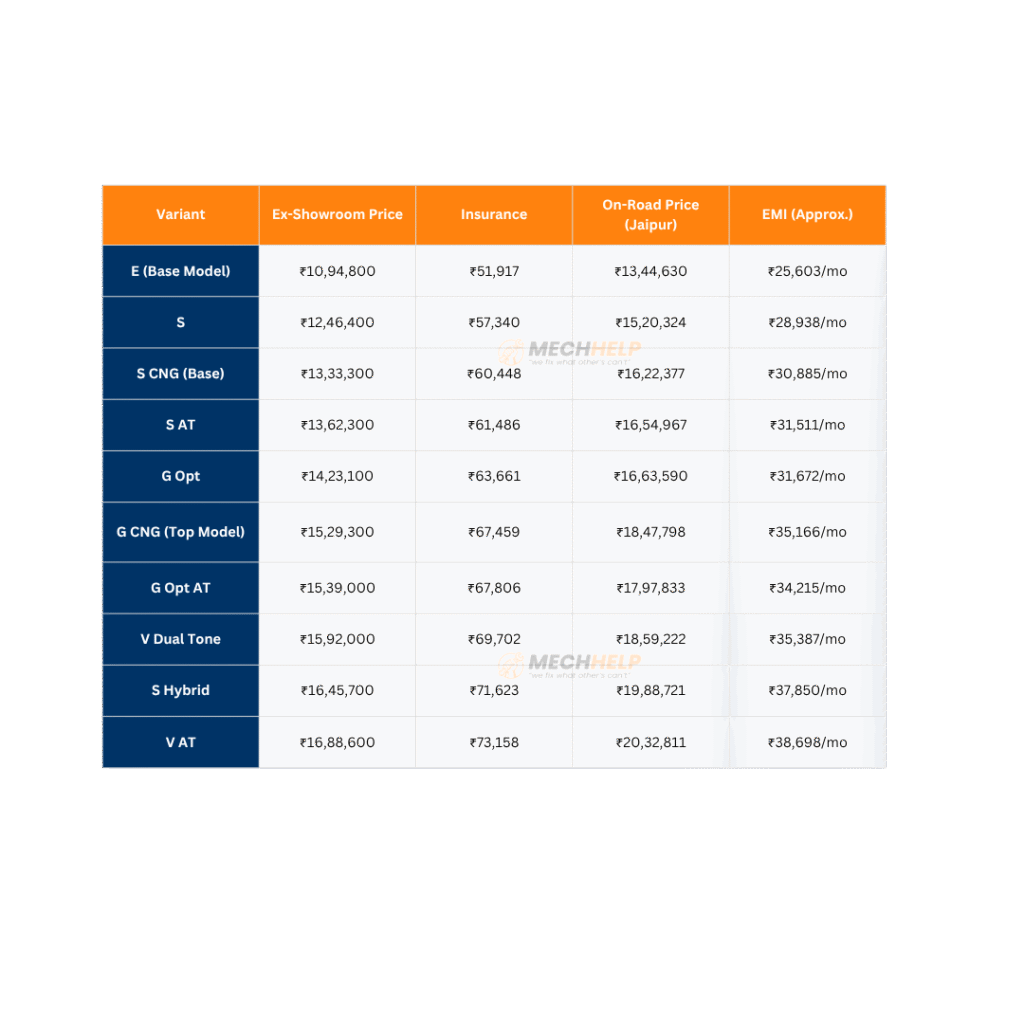 Toyota Hyryder On Road Price in Jaipur 2025 2 tables 1 2